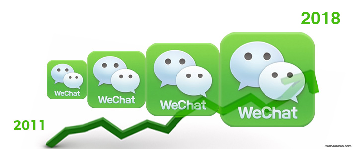 Der Aufstieg von WeChat - Social Media Plattform in China